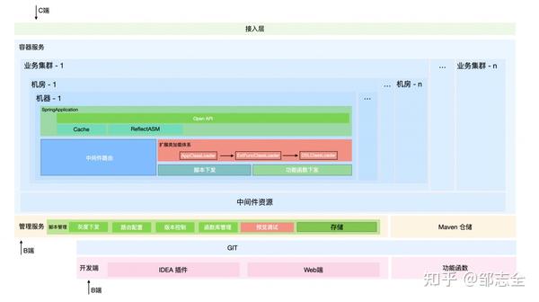 郑钦文创新性策略设计