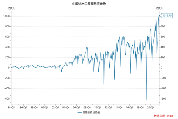 海关总署回应中国贸易顺差