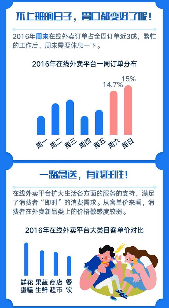 高校保安阻止外卖进入校园事件