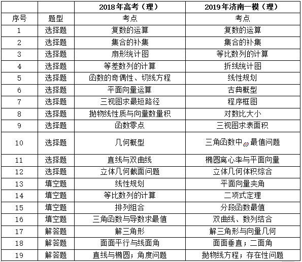 多地新生儿爆款名字出炉