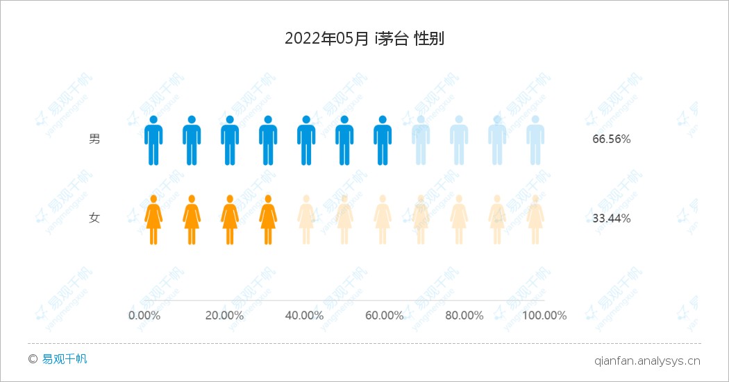 茅台冰淇淋销售困境