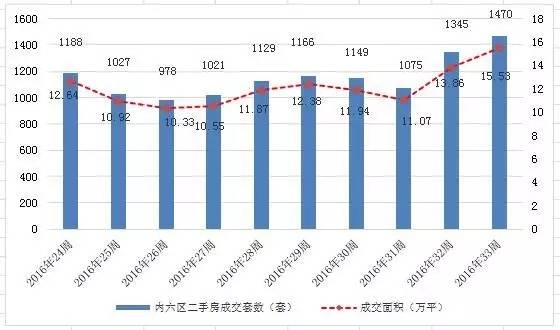 这两个词汇是最能概括主题的关键词