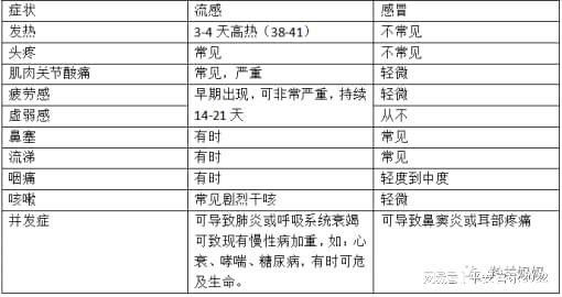 感染甲流怎么办？9图了解战略优化方案_L版36.88.62