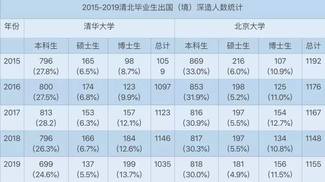 清华发声预测分析