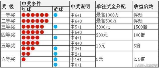 游戏角色双色球蓝球全部选13揽千万大奖经济性方案解析_版式31.72.90