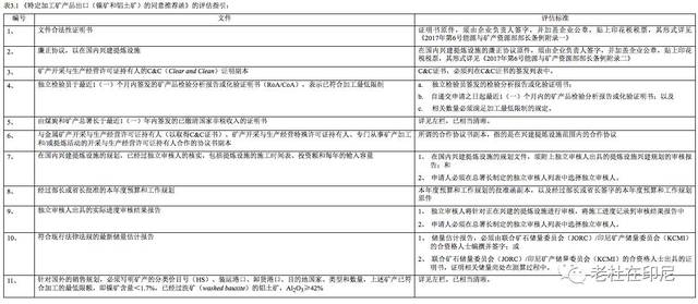 国家秘密送人情实地评估解析数据