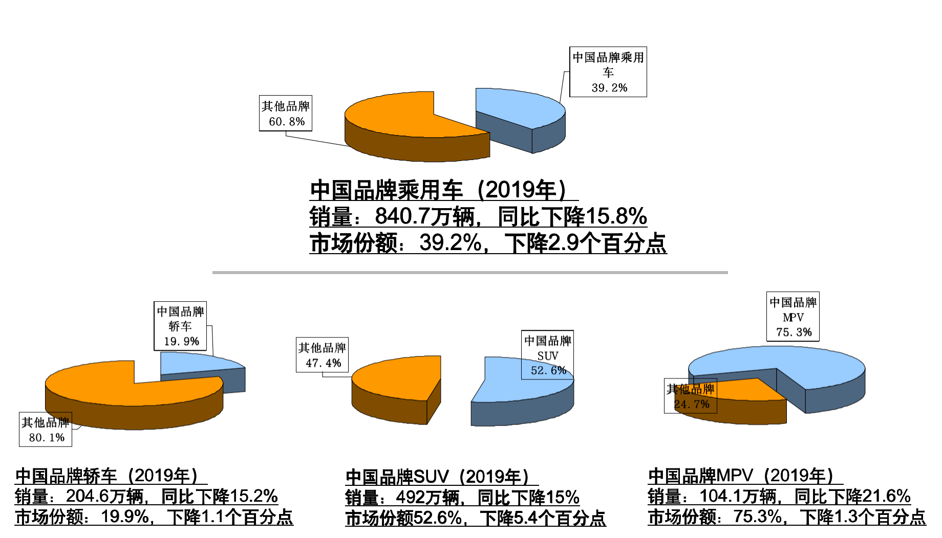 龙头猪企销售数据向好数据分析解释定义_运动版15.54.59