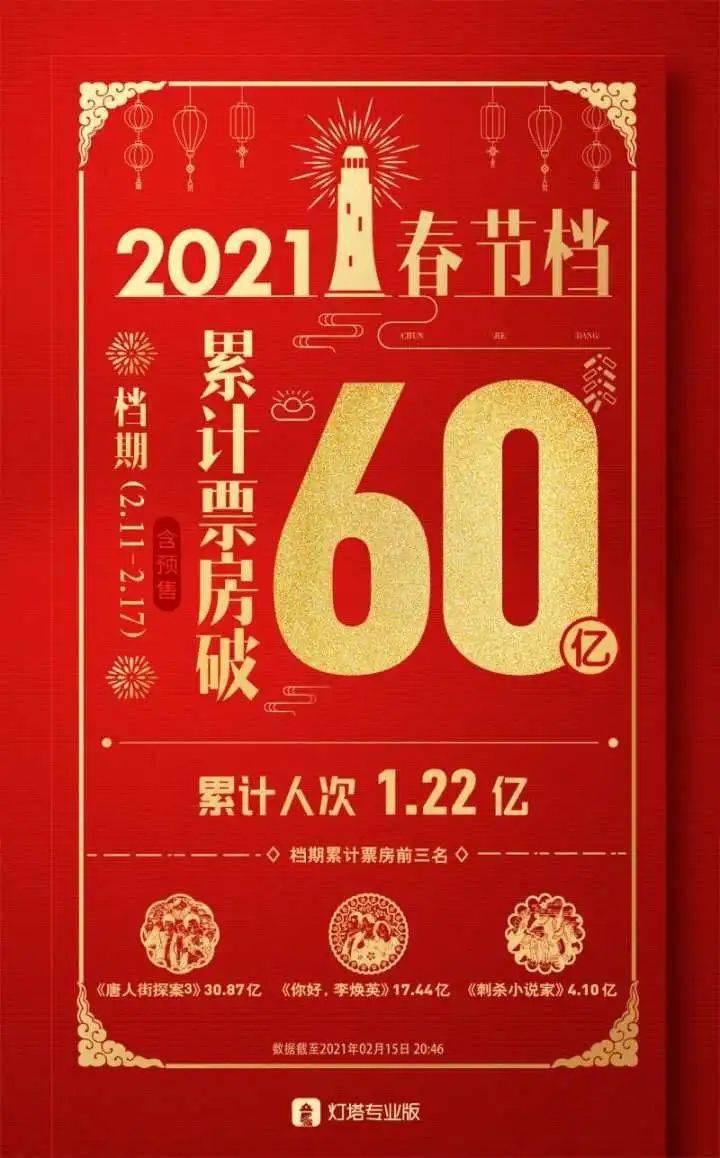 12月全国电影总票房破15亿最新解答解析说明_X55.64.63