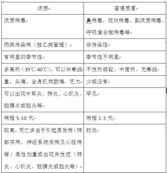 流感高峰还没到？专家解读科学评估解析说明_轻量版50.58.32