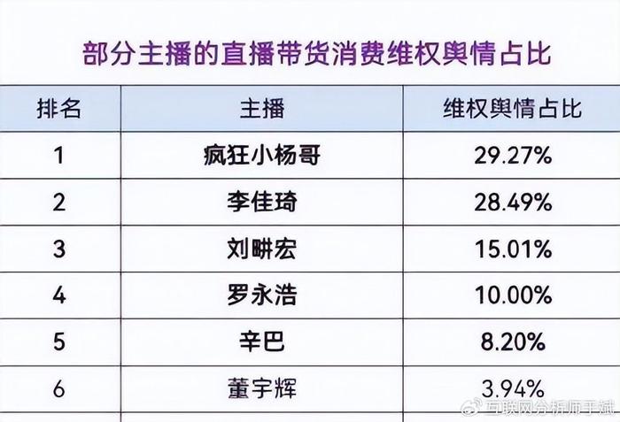 辛巴：不要为蹭流量搞垮国民企业数据整合计划解析_超值版46.31.86