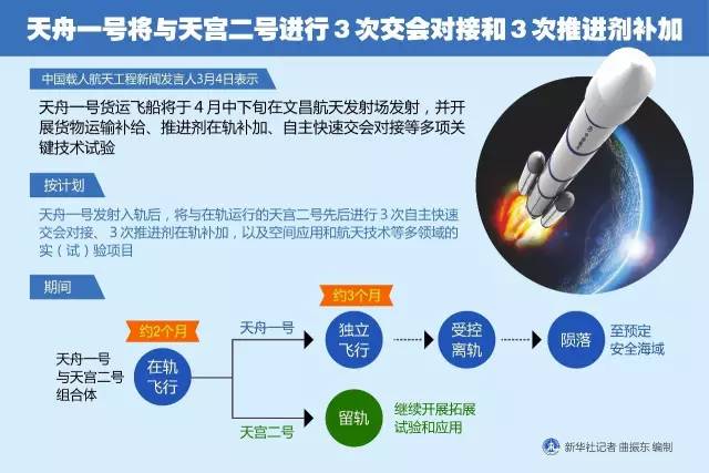 中国空间站“工作总结”来了平衡指导策略_WP45.54.49