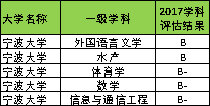 双非大学生放弃双一流保研名额权威数据解释定义_Harmony32.32.23