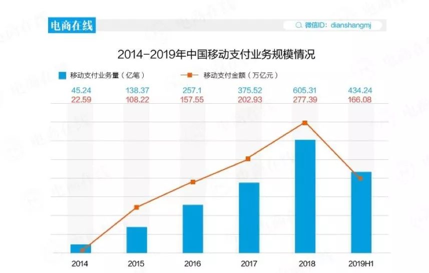 千亿元市场规模时代解析