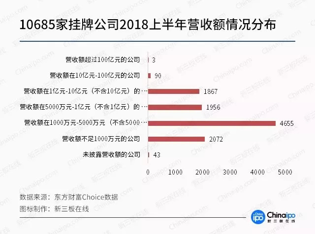 紫来了数据资料解释定义