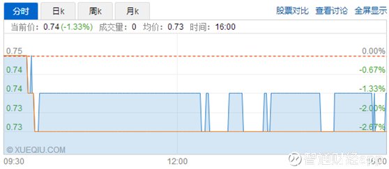 独立基金现状解析