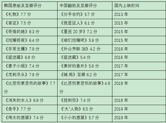 票房破6亿