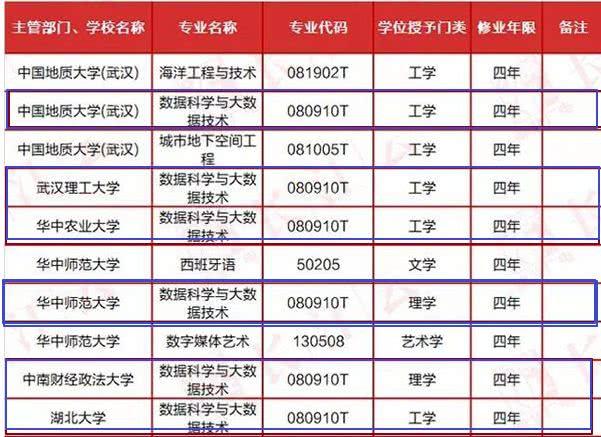 北京新增本科高校