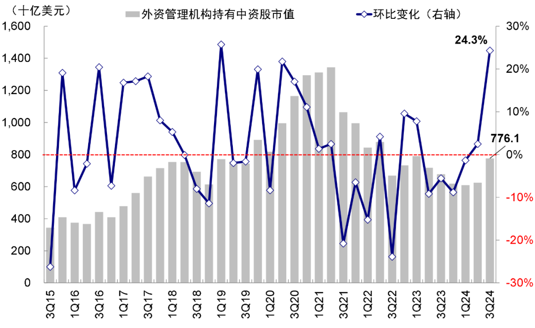 中金：港股开年回调的原因与前景