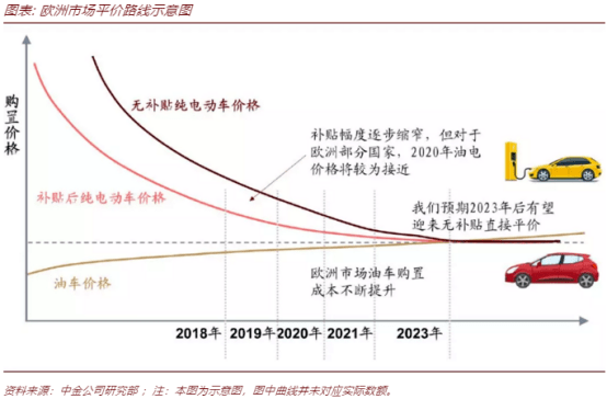 新能源车企