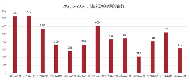 专家：全国楼市有望在下半年筑底