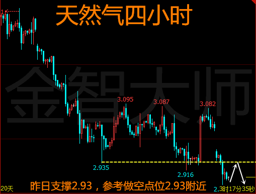 这两个关键词能够较好地概括提供的内容信息