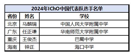 中国大满贯赛收入超8200万