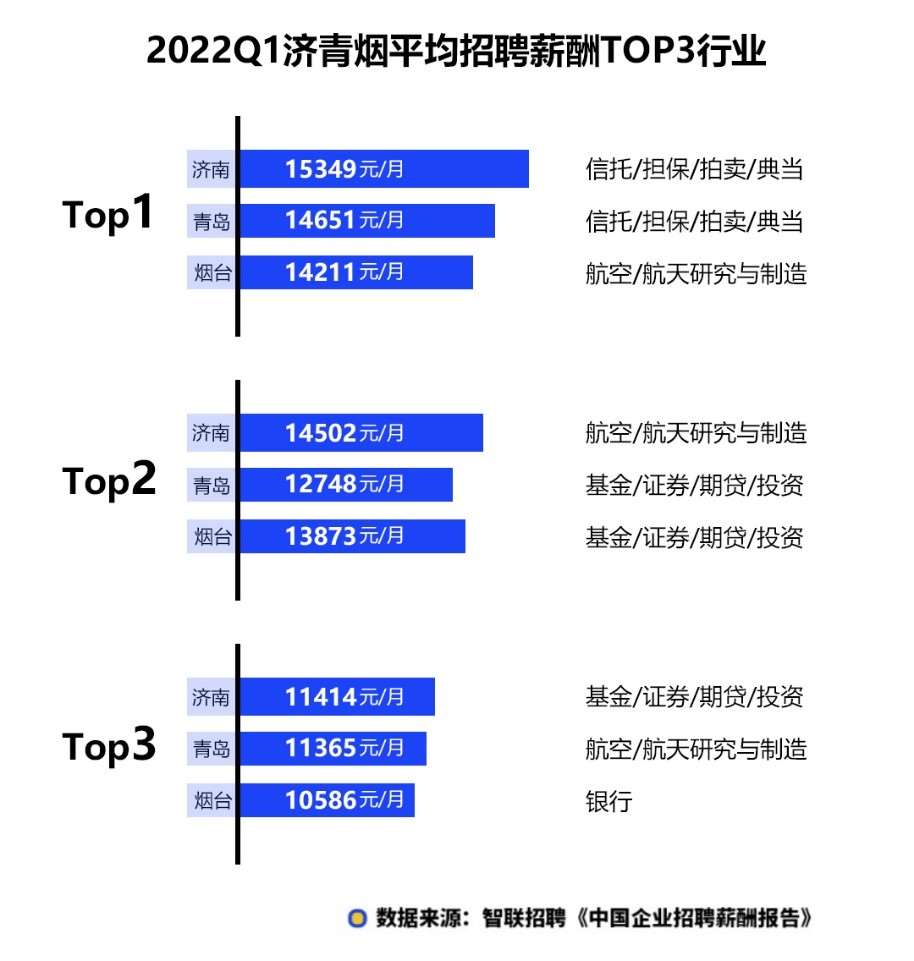 实证数据解析说明（或天气数据解析）