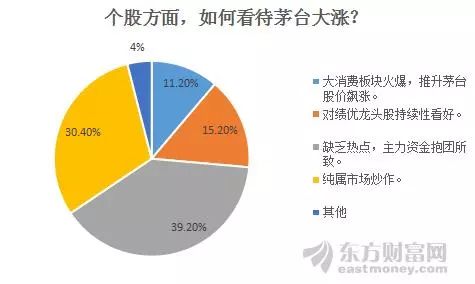 确保问题说明