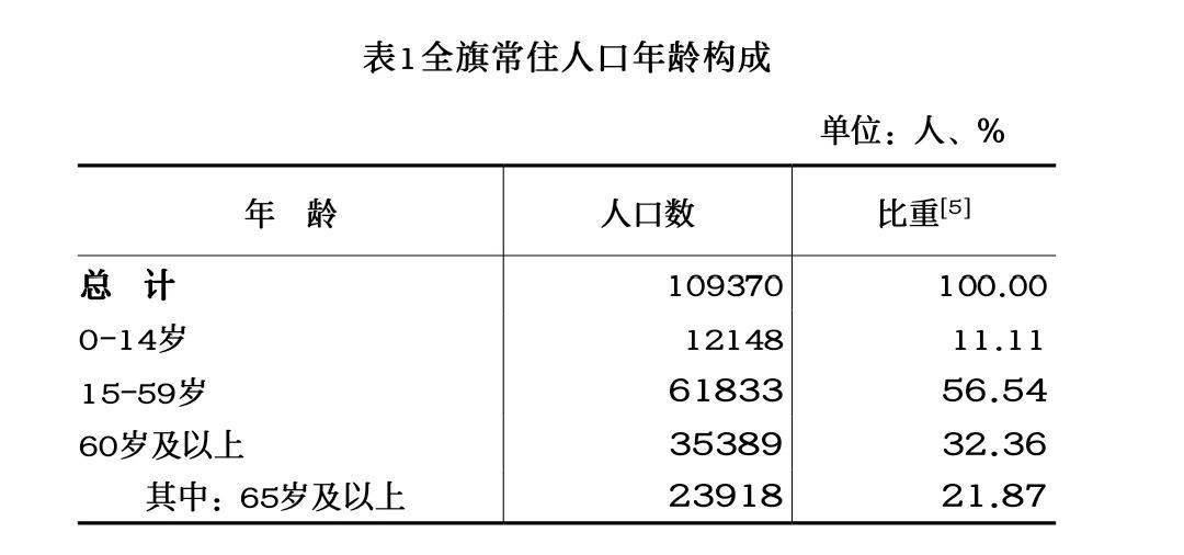 交通局主动交代问题