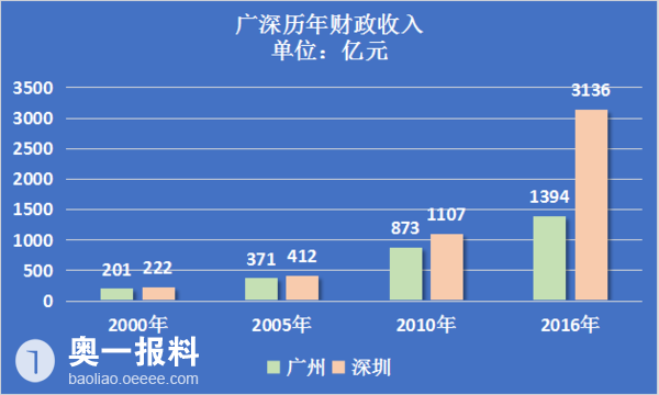 广州冻到结冰