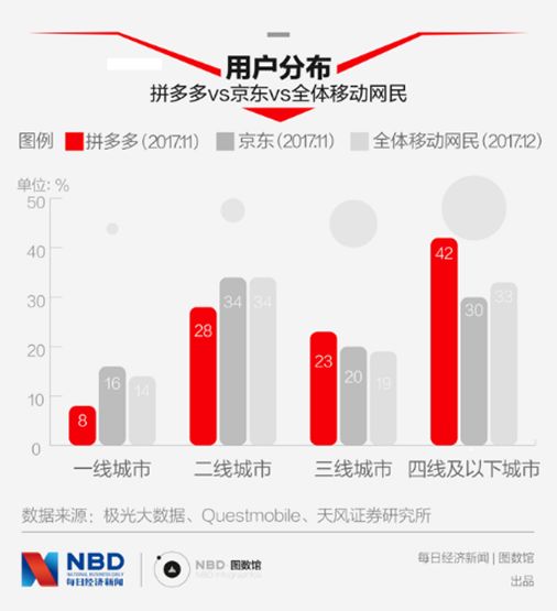 拼多多实时解答解释定义