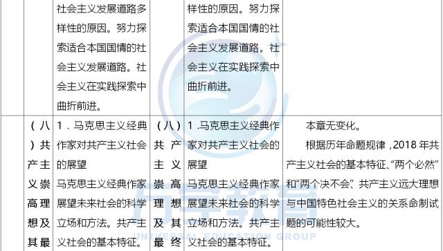 考研政治定性分析