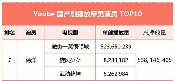 直播状况评估解析说明