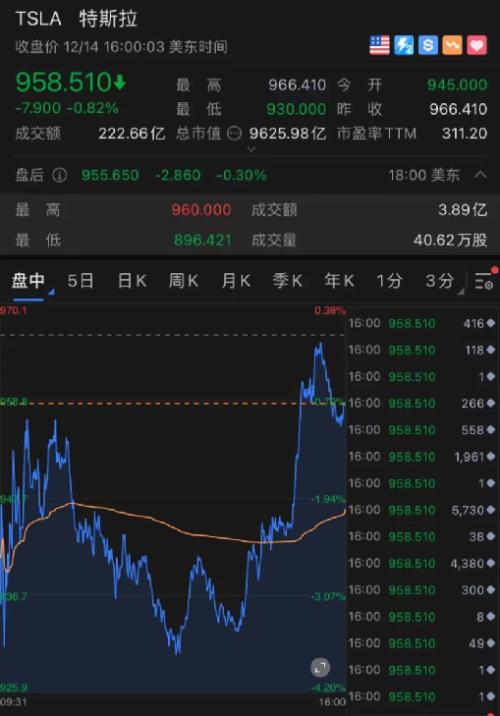 马斯克力挺之下魏德尔能成德总理吗