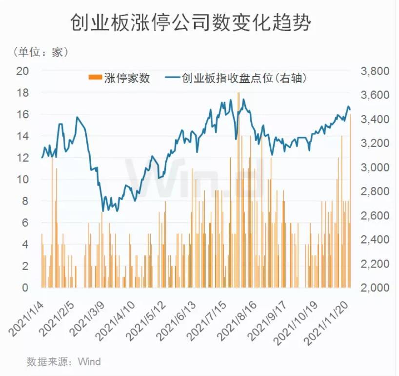 高盛建议