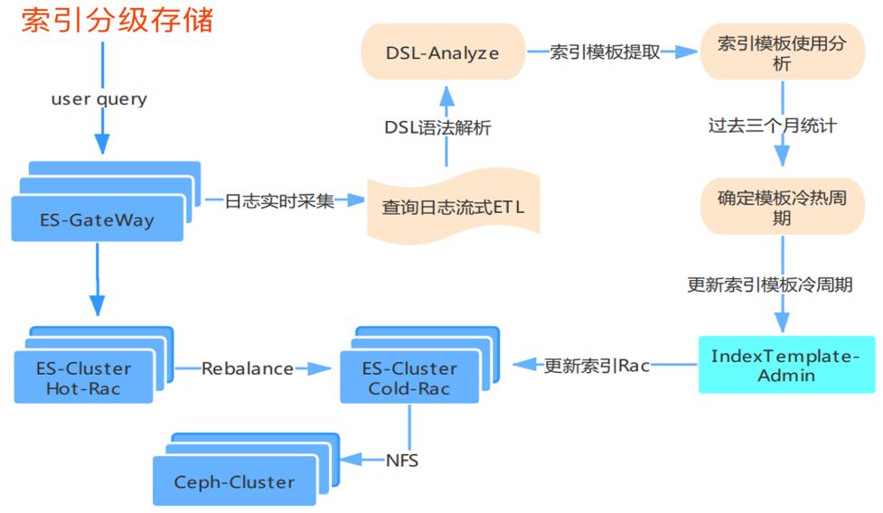 实践数据解释定义Deluxe59