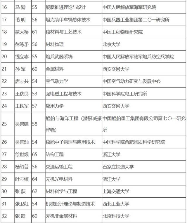 2024中国金帅奖候选名单