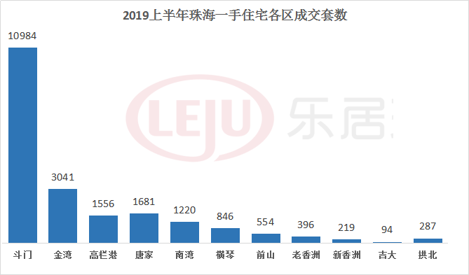 揽金数据