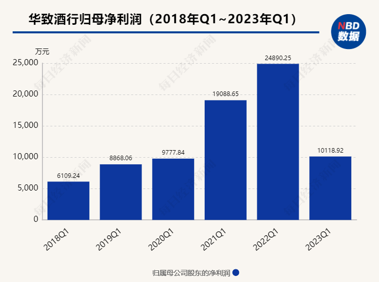 辽宁气温创纪录新高