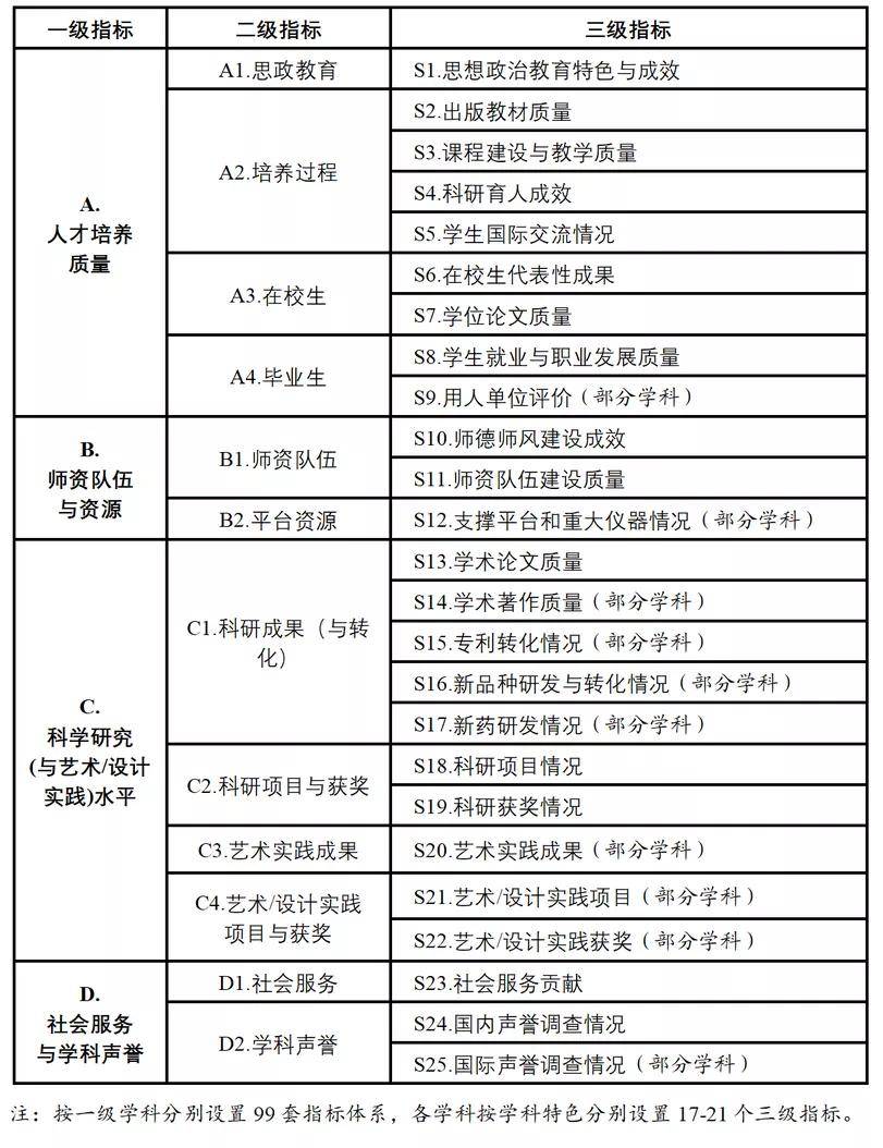 图库稳定性计划评估