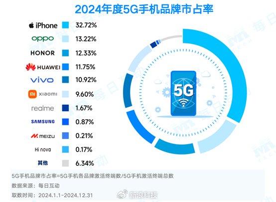 免费数据支持执行方案