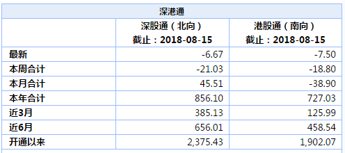 旗舰版计划