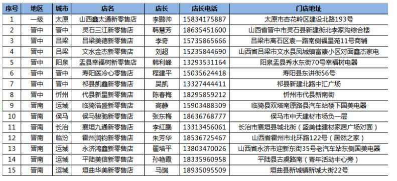 2025年新奥门天天开彩免费资料专业分析说明_进阶款54.85.87