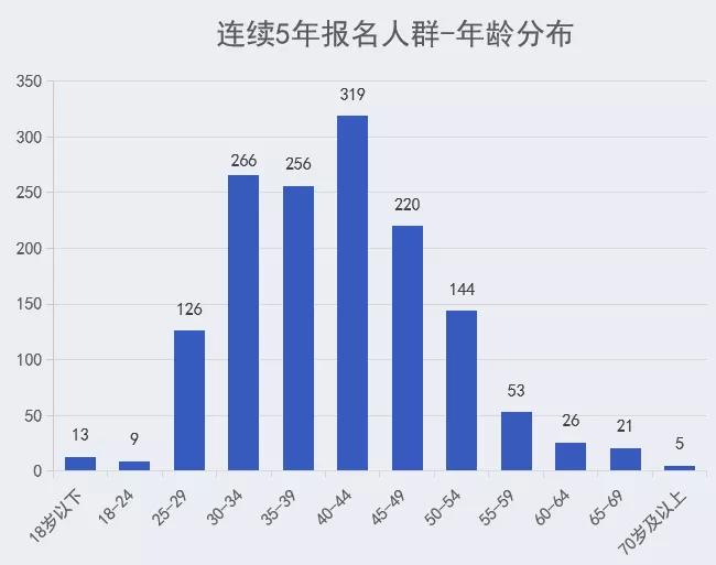 香港特马今日开奖结果数据整合