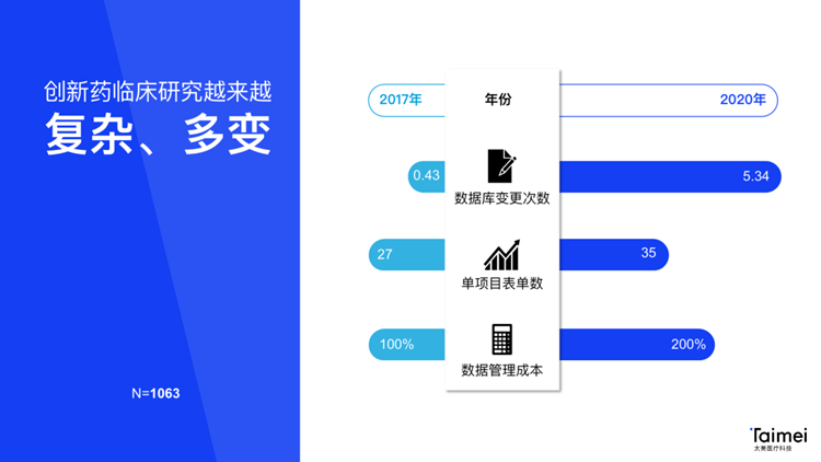 澳门数据驱动计划设计