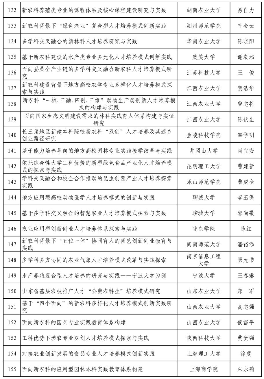 合肥实践调查解析