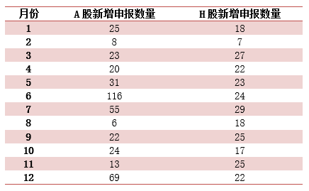 数据应用执行（或赛马数据应用）