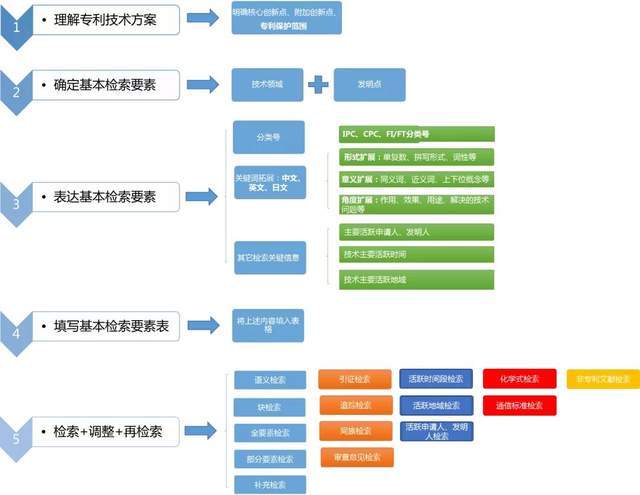 PalmOS方案解析