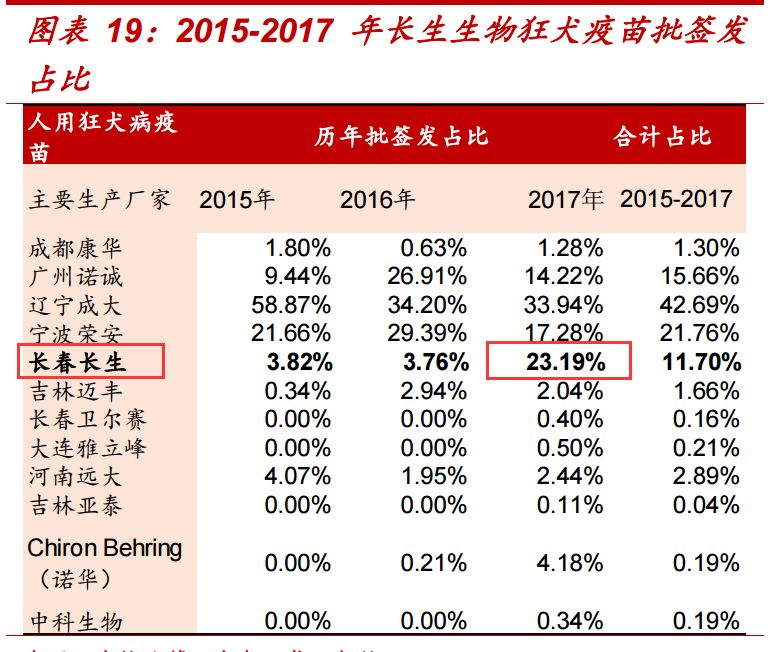 负版数据（或彩票负版）