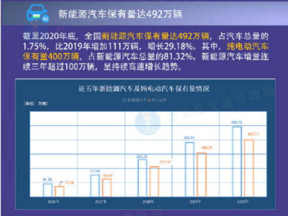 问题处理方案